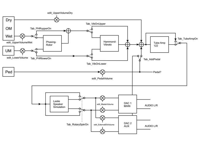 Datei:Hx35 audio routing.png